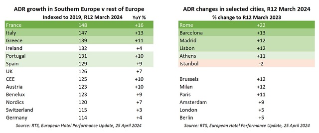 ADR Evolution