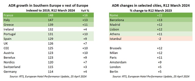 ADR Evolution