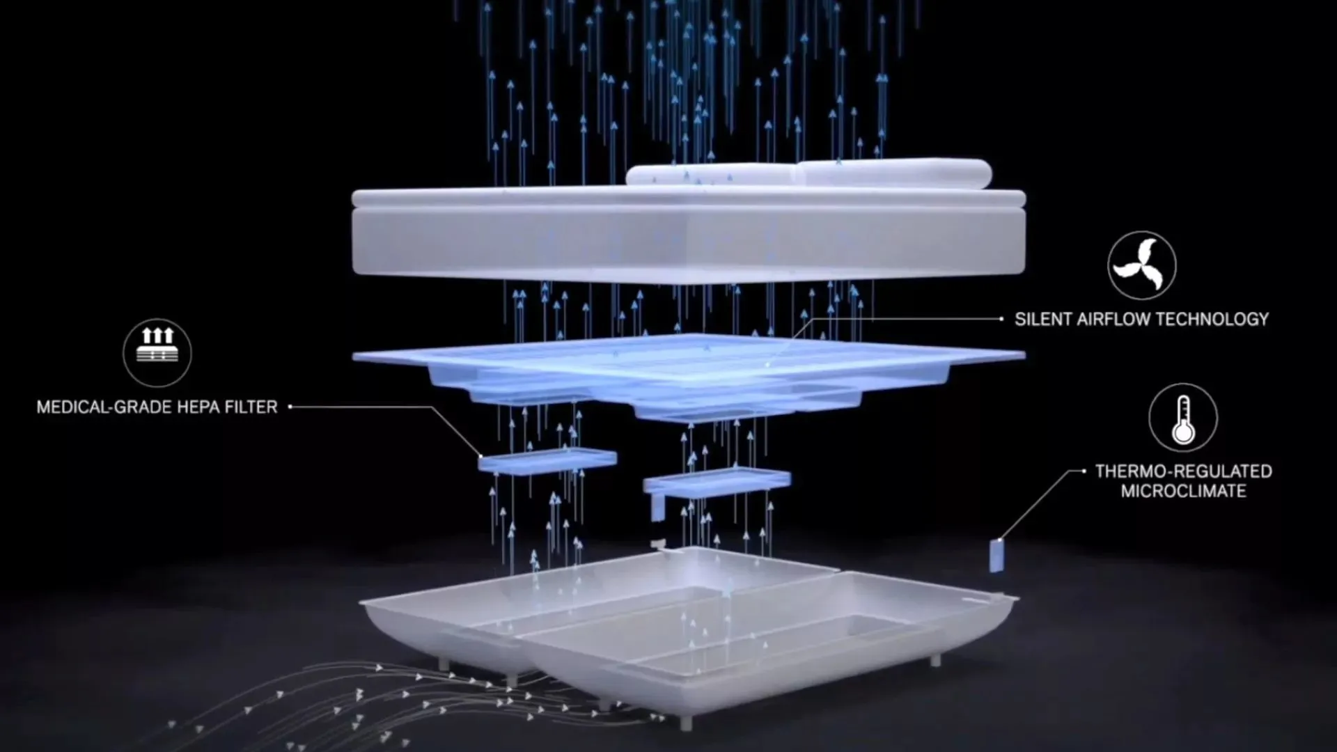 FreshBed Sleep Technology